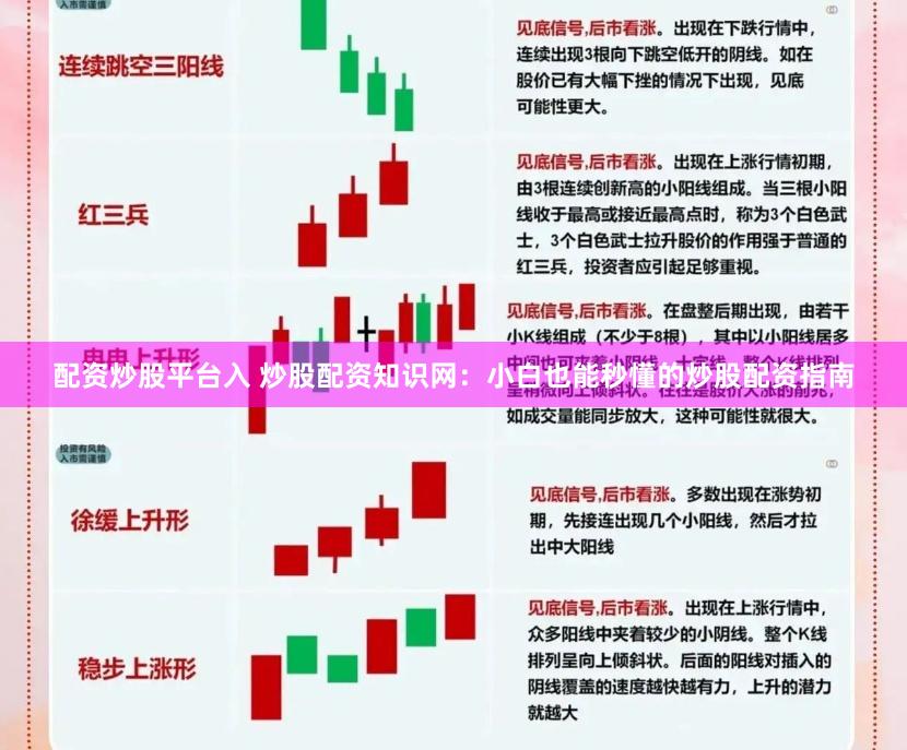配资炒股平台入 炒股配资知识网：小白也能秒懂的炒股配资指南